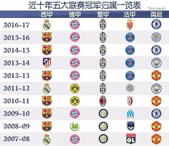 一代在关键