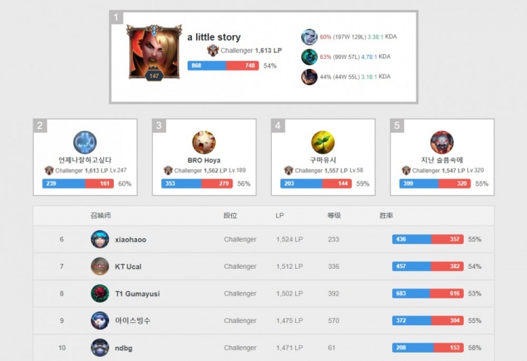 引起不少篮 引起不少篮