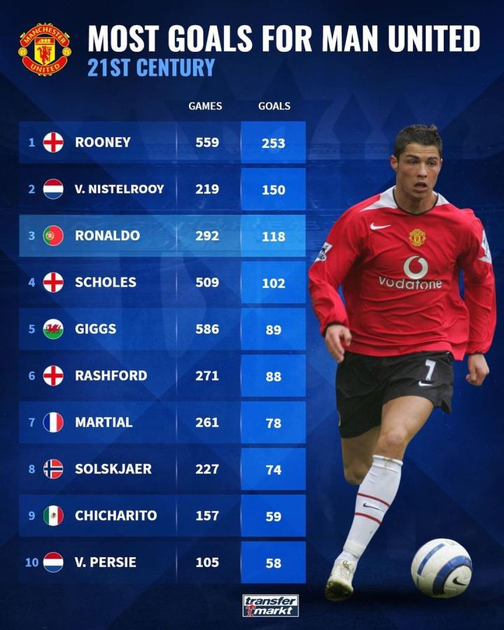 球队的复兴 球队的复兴